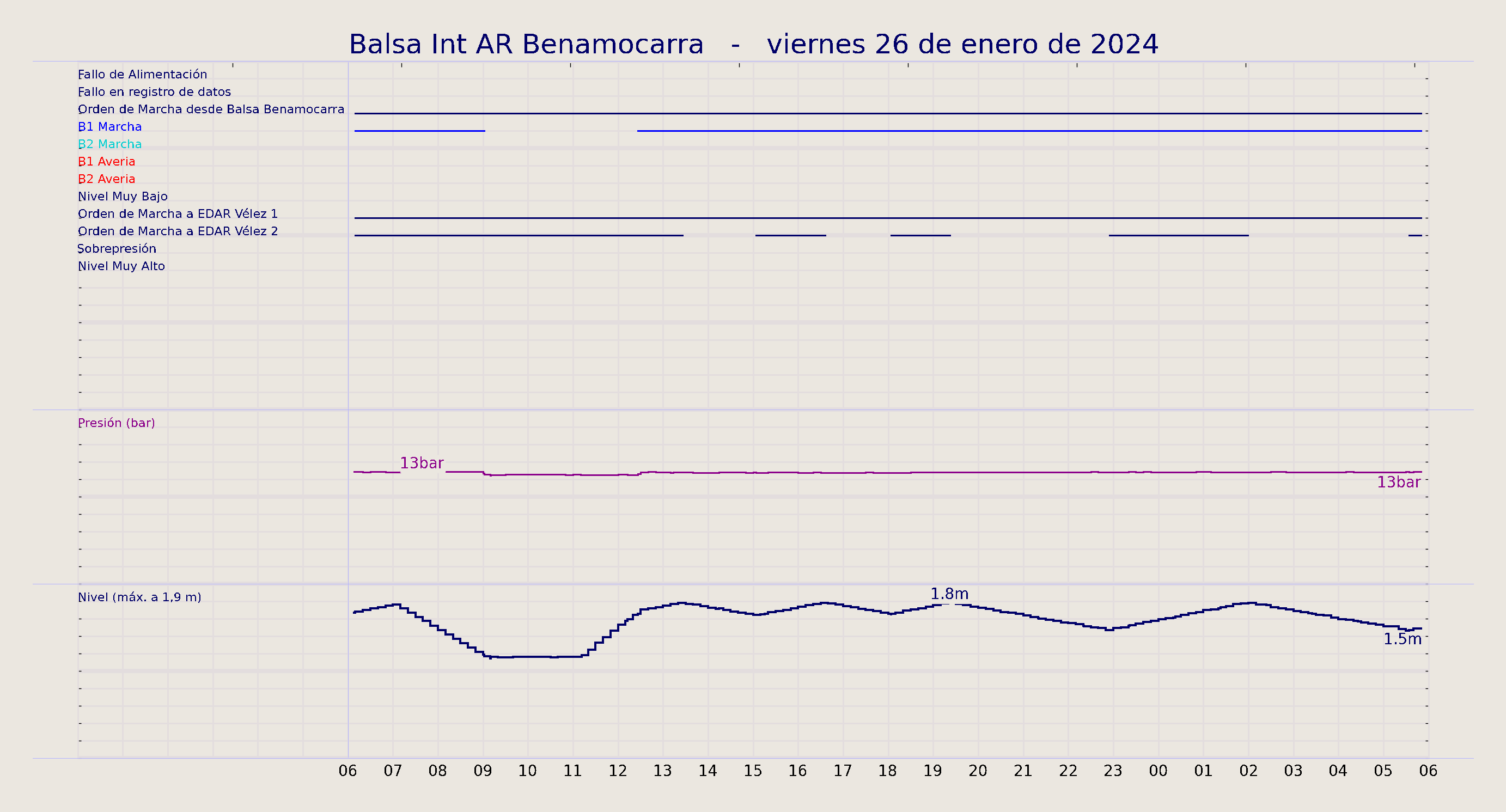 ../../imagenes/vid/2024/Balsa Int AR Benamocarra/2024-01-26 Balsa Int AR Benamocarra.png